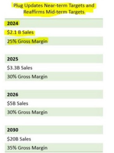 Plug Power - konspirativ und informativ 1472917