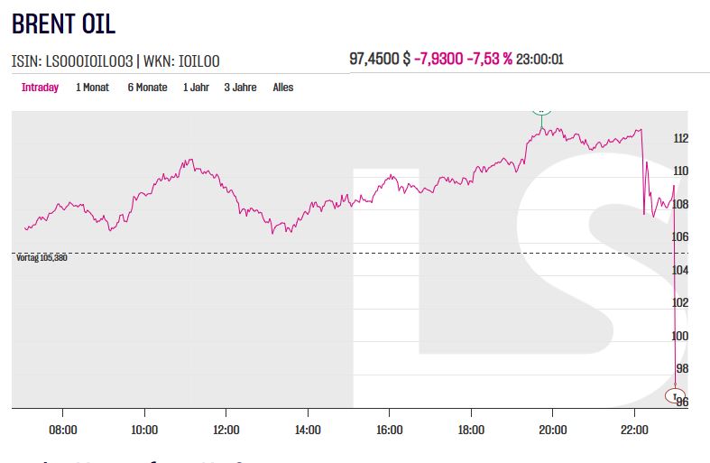 Vonovia Aktie 1513368