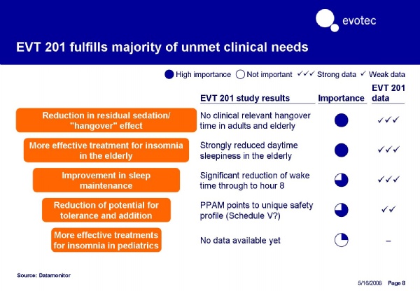 Break Even bei EVOTEC ! 165008