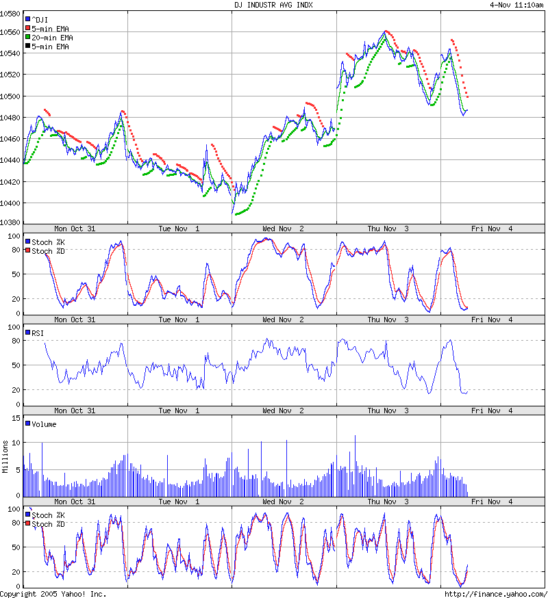 ► TTT-Team / Freitag, 04.11.2005 18981