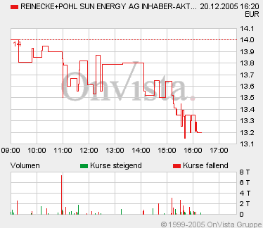 SOLARWERT MIT KGV(e) 9 !! 23114