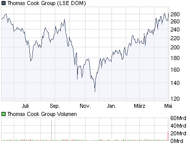 Arcandor AG Kursziel 40 €+x 231171