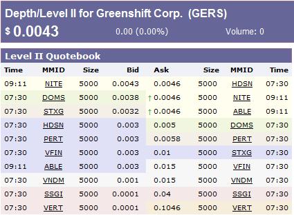 die neue Greenshift - auf zu alten Höhen ? 250134