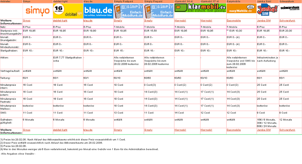 100 % Anstieg binnen 12 Monaten ab jetzt 27487