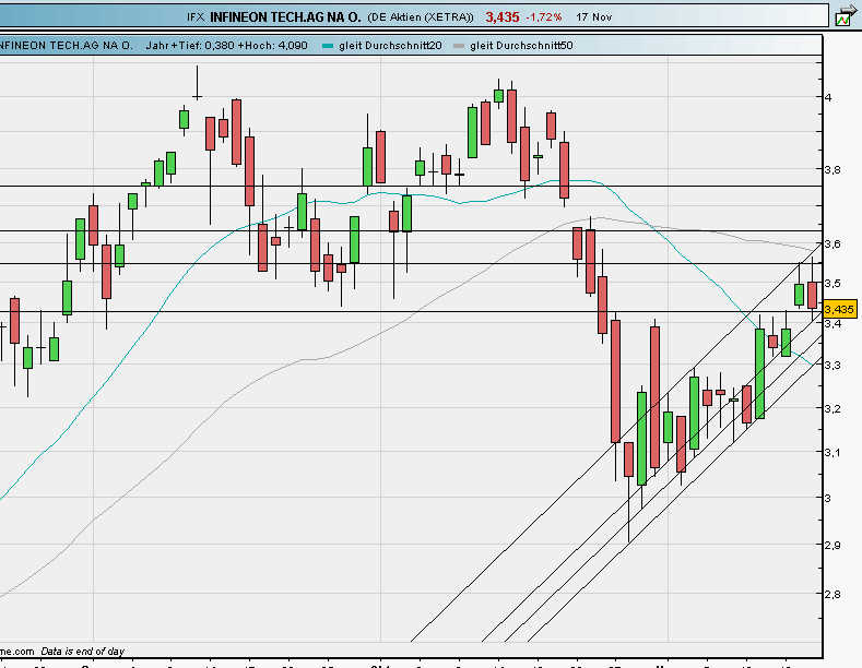 Infineon (moderiert) 275903