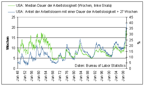 Der USA Bären-Thread 290733