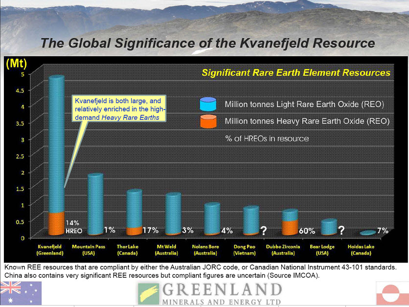 Lynas Corp.: Auf Chinas Einkaufszettel! Übernahme 294530
