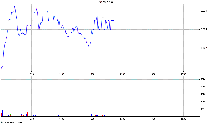 GOIP - zu spät? 313847