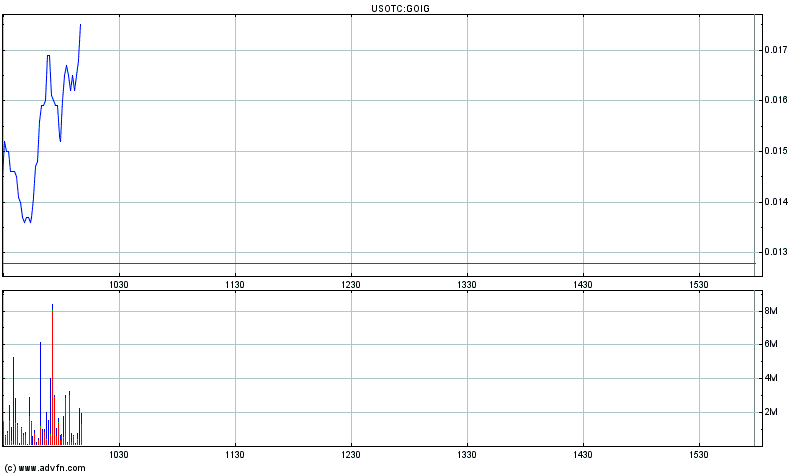 GOIP - zu spät? 314883