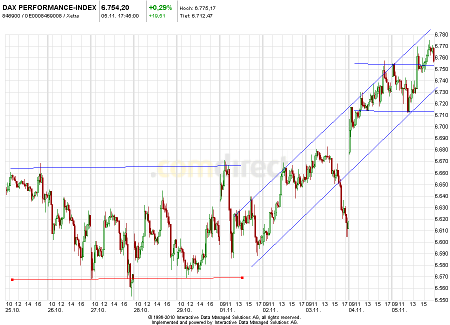 Aktien-Tagebuch 356833