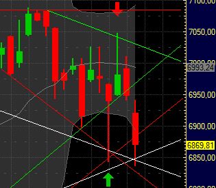 Quo Vadis Dax 2011 - All Time High? 371999