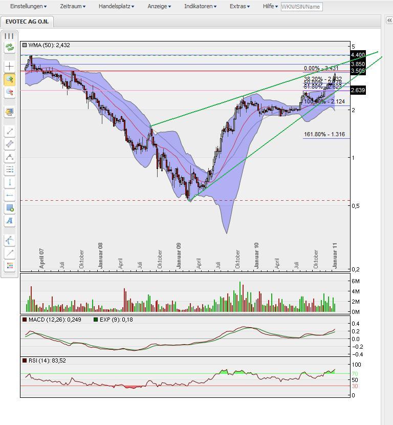 aktie evotec,post,783,post klarer kopf. 372477