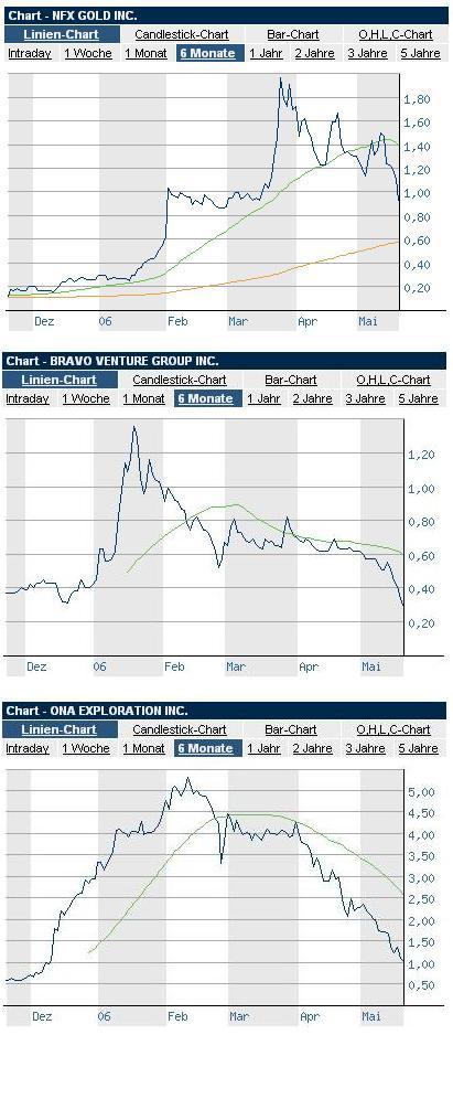 Ehrlichkeit an der Börse ! 41300