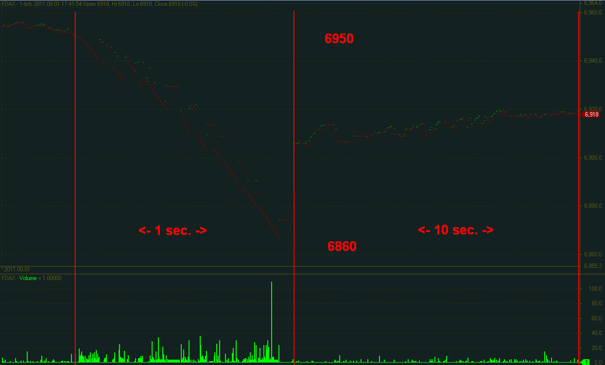 Quo Vadis Dax 2011 - All Time High? 426004