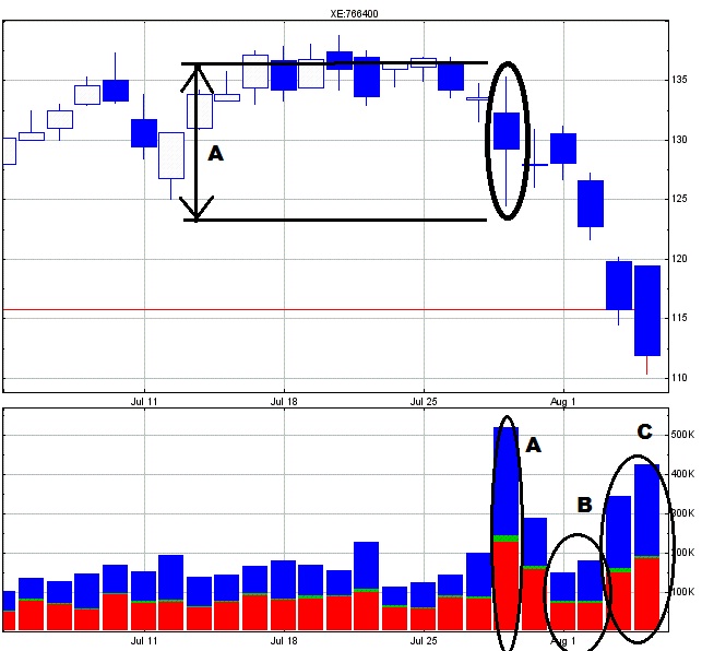 VW - mysteriöse Entwicklung im Open Interest 427203