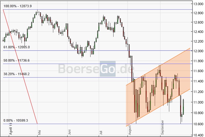 Quo Vadis Dax 2011 - All Time High? 443045
