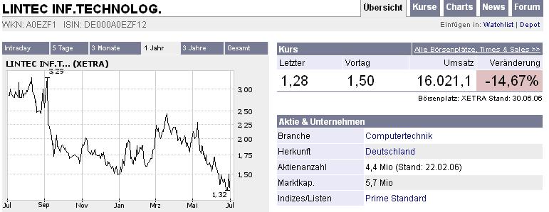 Verprügelte Werte = Einstiegschance ! 45579