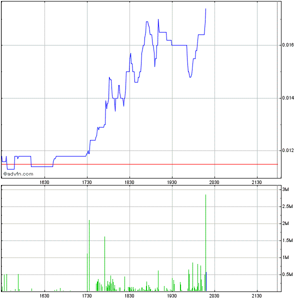 EBAY Lizensiert NEOM Barcode Technik 456627