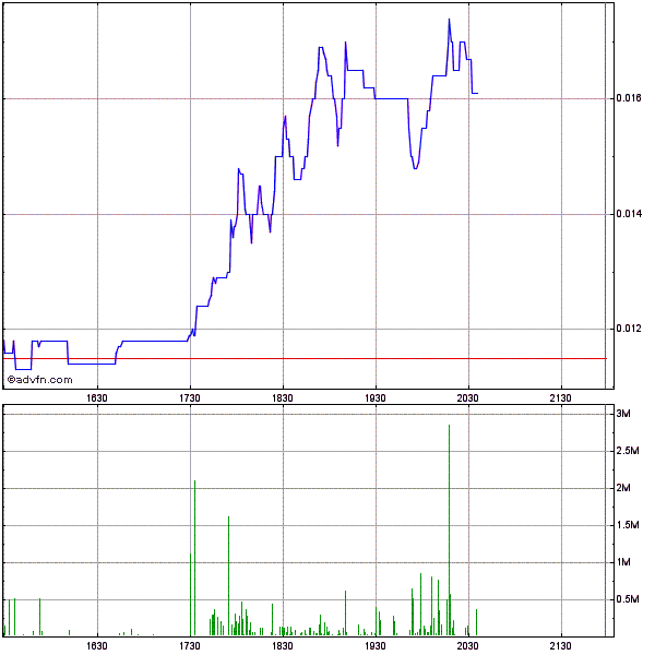 EBAY Lizensiert NEOM Barcode Technik 456634