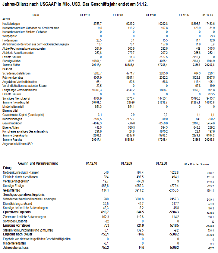 Ambac Rocky Balboa oder chapter 11 477465