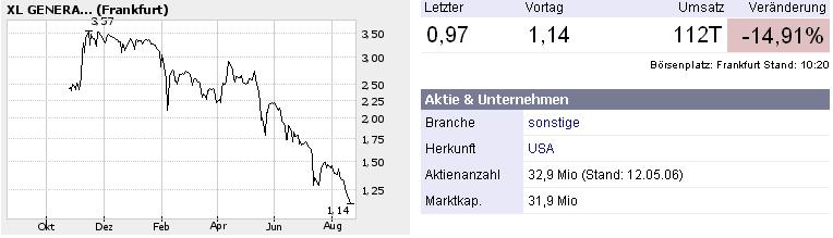 XL Generation - der Super-Gau !! 52960