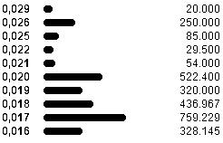 Pures Dynamit 300% +x möglich 532515