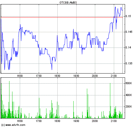 Amarantus Bioscence - WKN: A1J9ZB - MEGA NEWS $$$$ 566664