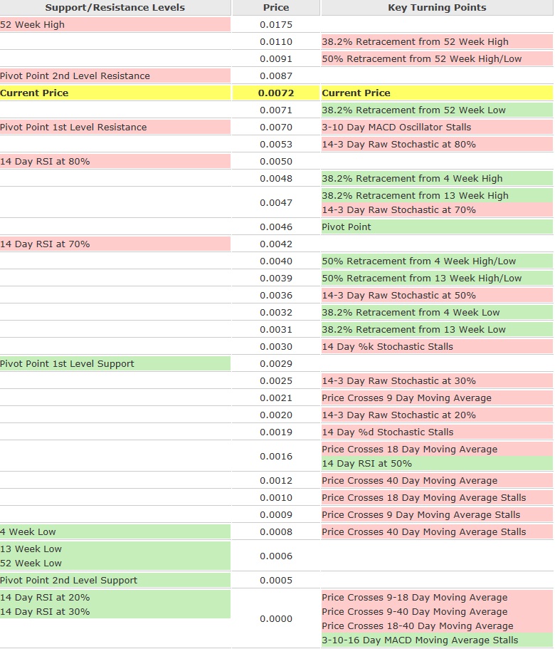 AquaLiv Technologies geht durch die Decke 568761