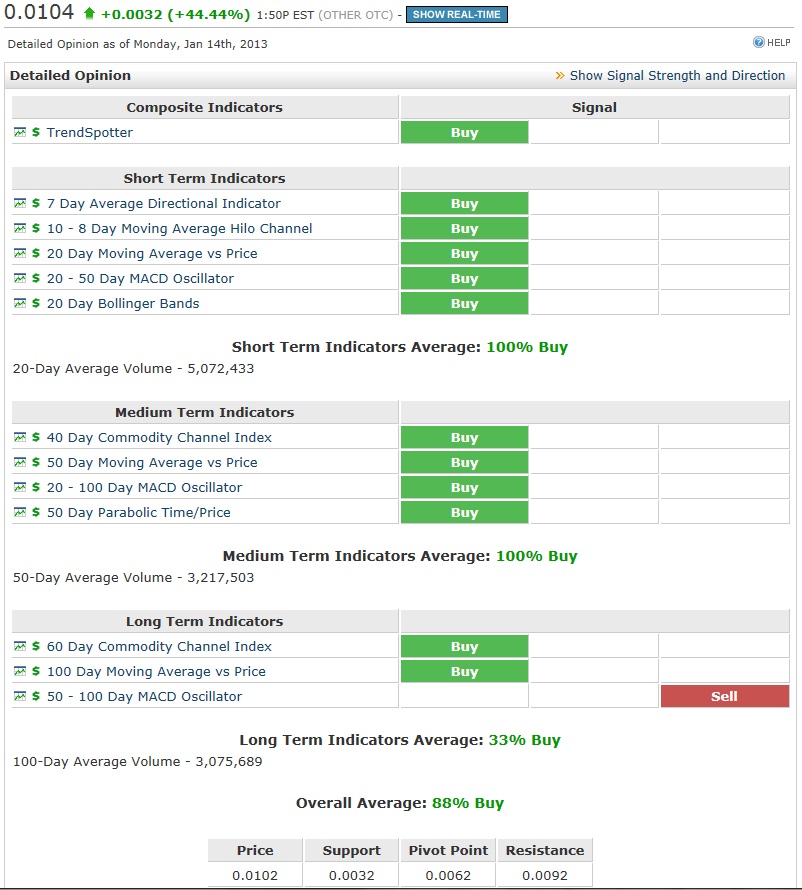 AquaLiv Technologies geht durch die Decke 569324