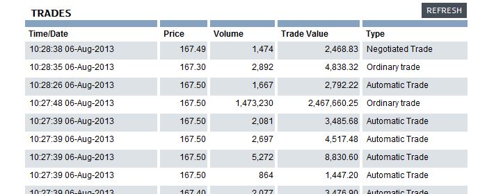 Thomas Cook (A0MR3W) - Rebound nach Kurssturz? 630309