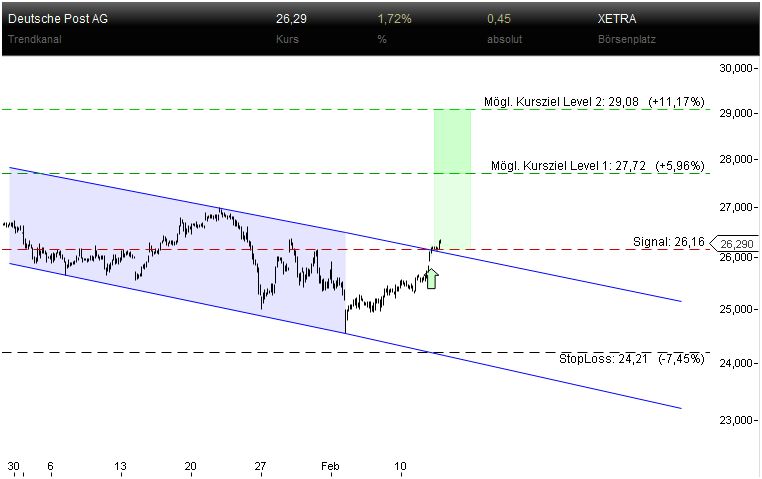 Deutsche Post 694223