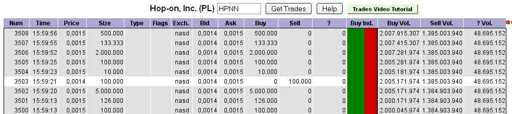 Hop-On Inc. und Microsoft Patenten deal 697292