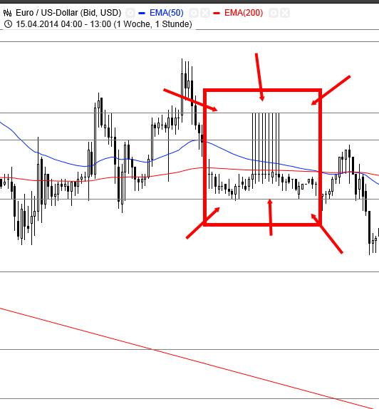 Dax & Co. - deutsche Aktien ins Depot! 716663