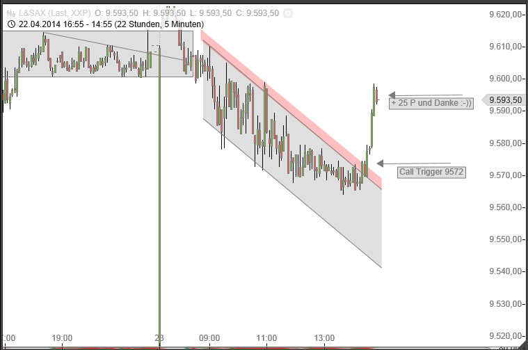 Dax & Co. - deutsche Aktien ins Depot! 716685