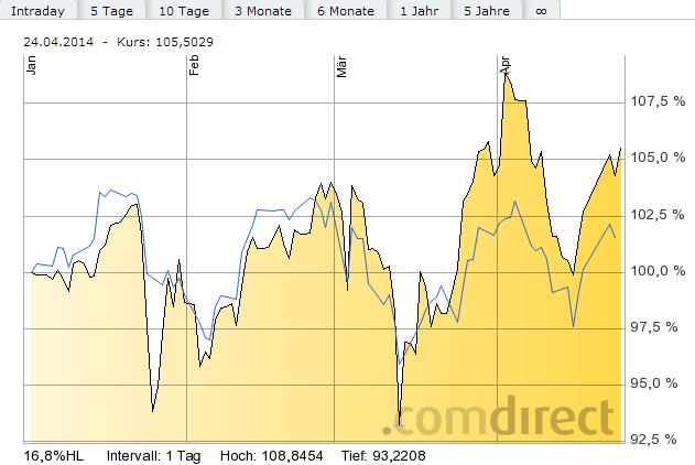 Deutsche Post 716978
