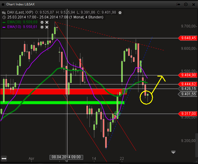 Dax & Co. - deutsche Aktien ins Depot! 717818