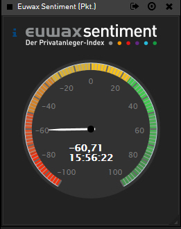 Dax & Co. - deutsche Aktien ins Depot! 721487