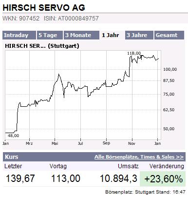 Ma jemand über Blech nachgedacht? 75181