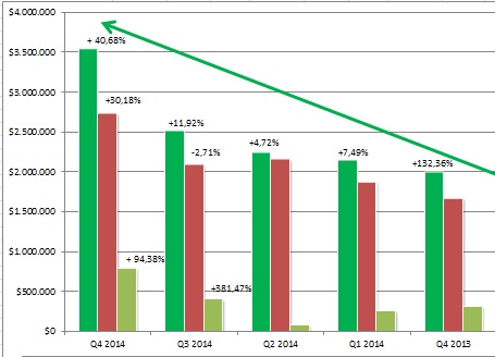Ab hier geht ´s nach oben - Sunwin - Stevia 752591