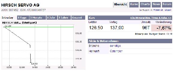Order-Tippfehler - was passiert ? 75751
