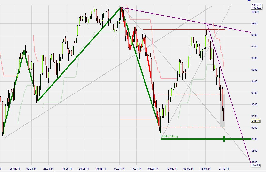 QuoVadisDax - das Original - Nachfolgethread 762701