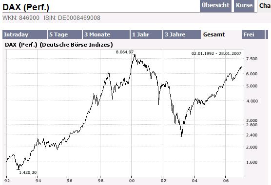 Der Doomsday Bären-Thread 79605