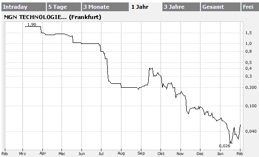 Fetter Reebound steht vor der Tür ! 80412