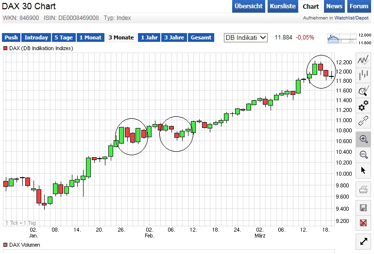 2015 QV DAX-DJ-GOLD-EURUSD-JPY 810017