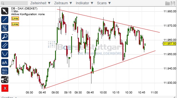 2015 QV DAX-DJ-GOLD-EURUSD-JPY 810381