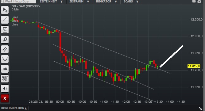 2015 QV DAX-DJ-GOLD-EURUSD-JPY 811210