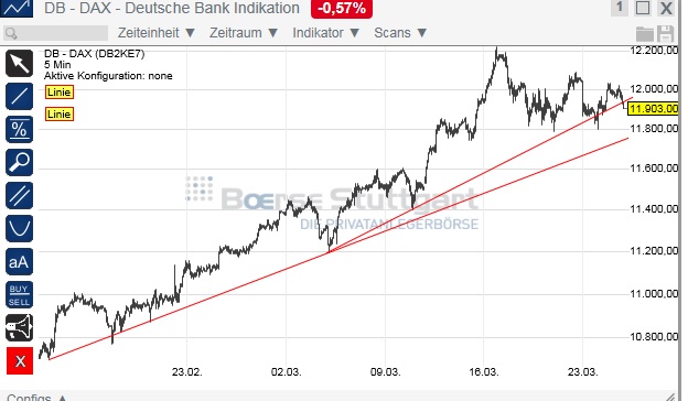 2015 QV DAX-DJ-GOLD-EURUSD-JPY 812012