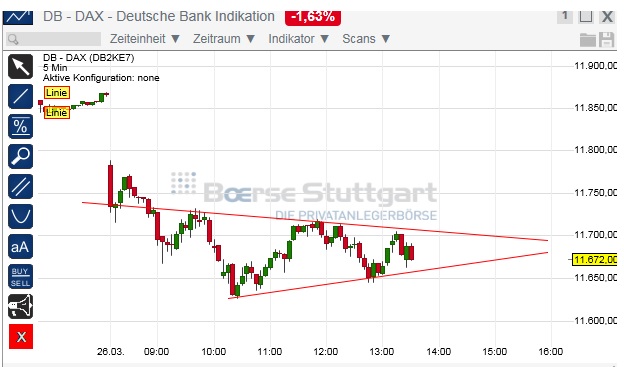 2015 QV DAX-DJ-GOLD-EURUSD-JPY 812457
