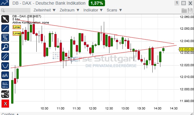 2015 QV DAX-DJ-GOLD-EURUSD-JPY 813411