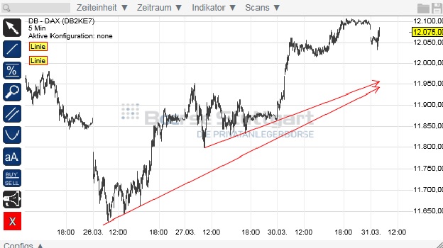 2015 QV DAX-DJ-GOLD-EURUSD-JPY 813642
